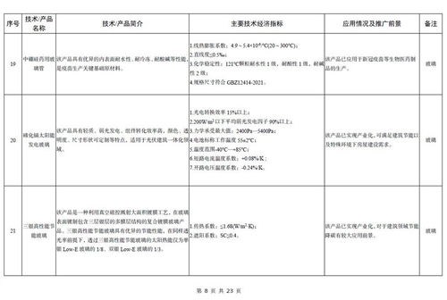 工信部發布《建材工業鼓勵推廣應用的技術和產品目錄（2023年本）》 引領產業邁向高端化、智能化、綠色化