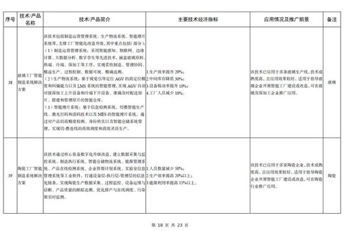 《2023年版建材工業鼓勵推廣應用的技術和產品目錄》解讀 引領行業綠色化、智能化升級