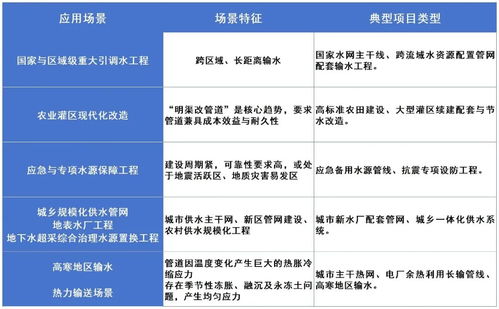 重磅喜訊！友發(fā)管道科技承插式柔性接口防腐鋼管入選國(guó)家級(jí)水利推廣目錄